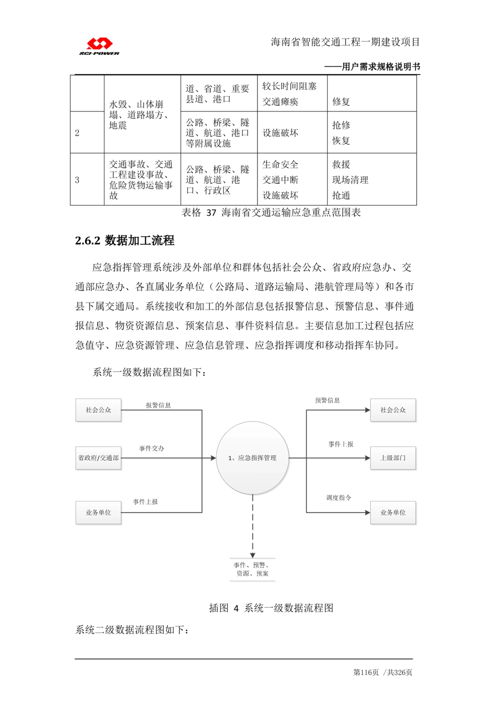 XX省智能交通工程一期建设项目_应急指挥管理系统_需求规格说明书_V0.75_436套软件开发需求文档_VD516-软件开发需求文档_10各类系统软件开发需求_更新内容