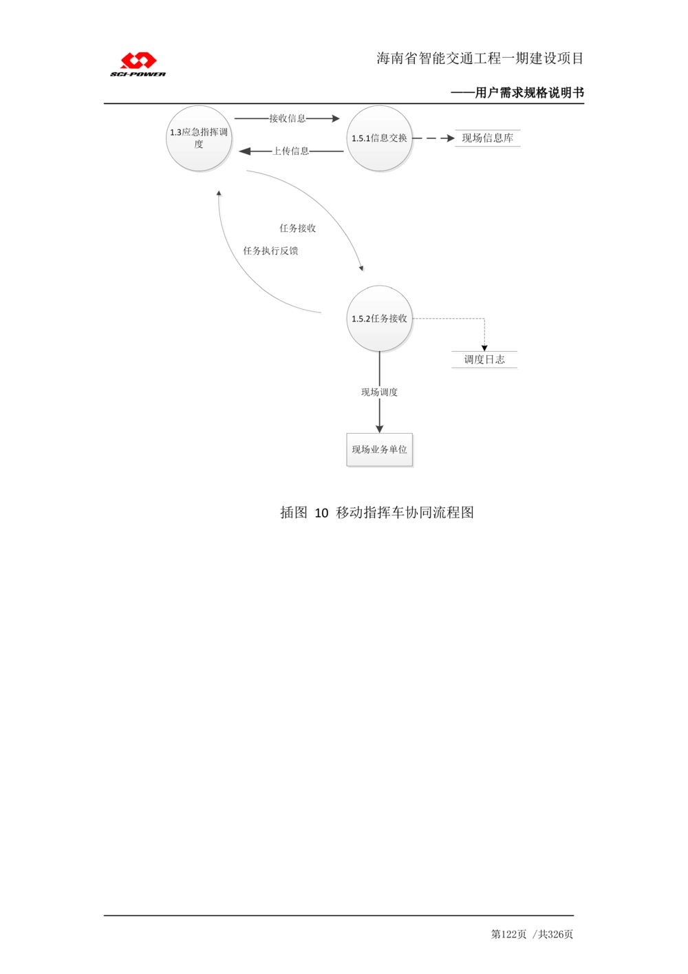 XX省智能交通工程一期建设项目_应急指挥管理系统_需求规格说明书_V0.75_436套软件开发需求文档_VD516-软件开发需求文档_10各类系统软件开发需求_更新内容