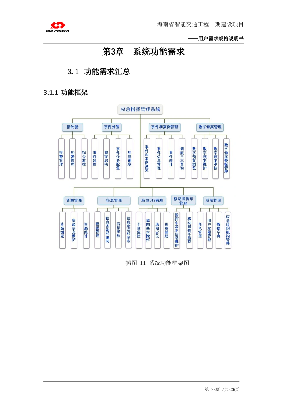 XX省智能交通工程一期建设项目_应急指挥管理系统_需求规格说明书_V0.75_436套软件开发需求文档_VD516-软件开发需求文档_10各类系统软件开发需求_更新内容