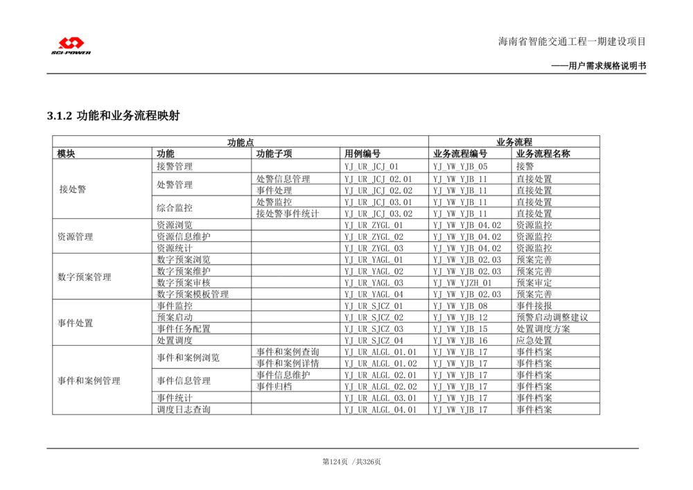 XX省智能交通工程一期建设项目_应急指挥管理系统_需求规格说明书_V0.75_436套软件开发需求文档_VD516-软件开发需求文档_10各类系统软件开发需求_更新内容