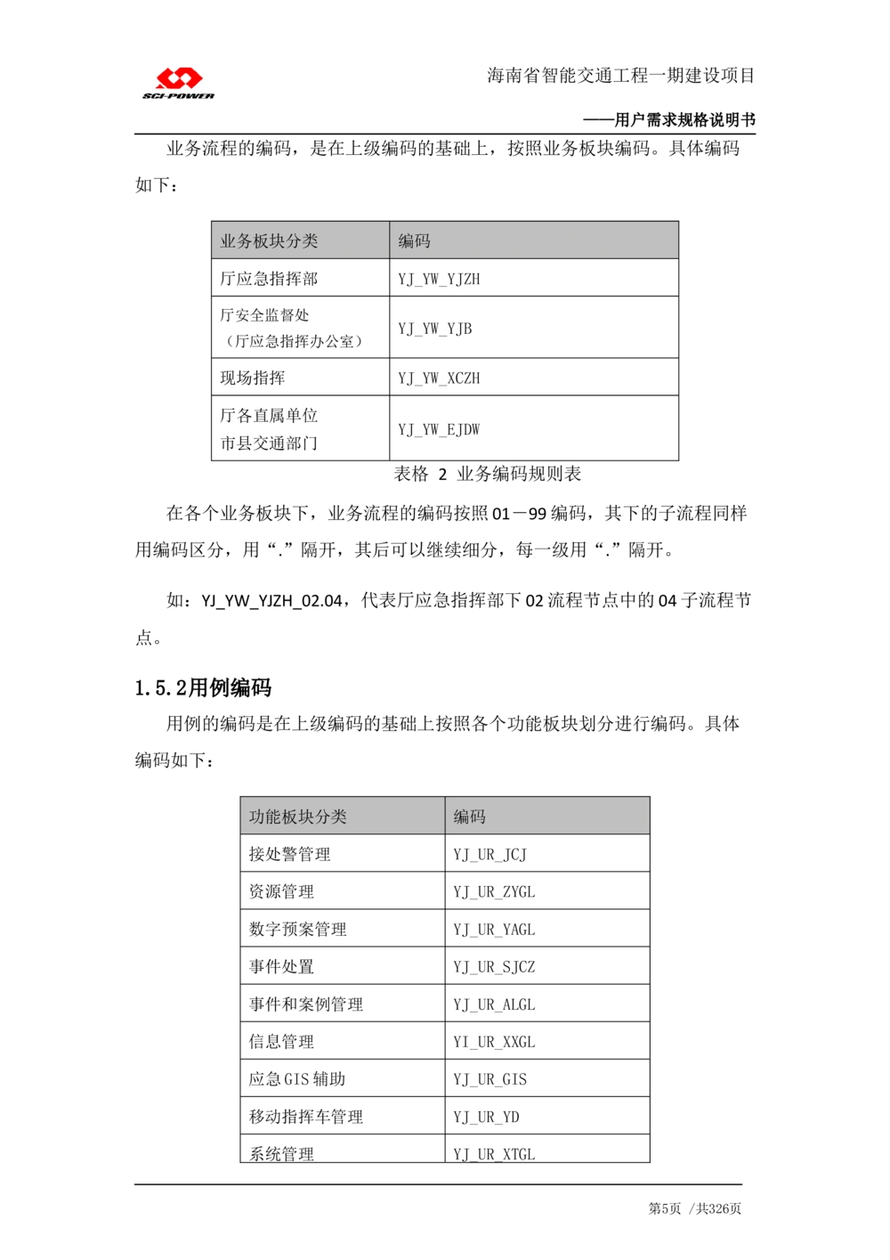 XX省智能交通工程一期建设项目_应急指挥管理系统_需求规格说明书_V0.75_436套软件开发需求文档_VD516-软件开发需求文档_10各类系统软件开发需求_更新内容