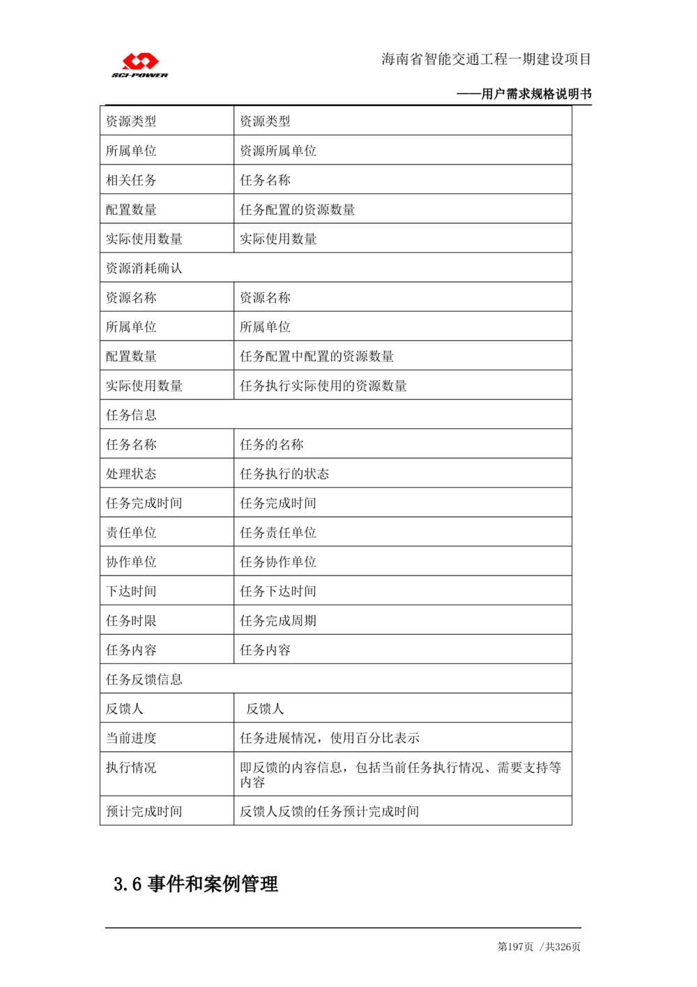 XX省智能交通工程一期建设项目_应急指挥管理系统_需求规格说明书_V0.75_436套软件开发需求文档_VD516-软件开发需求文档_10各类系统软件开发需求_更新内容