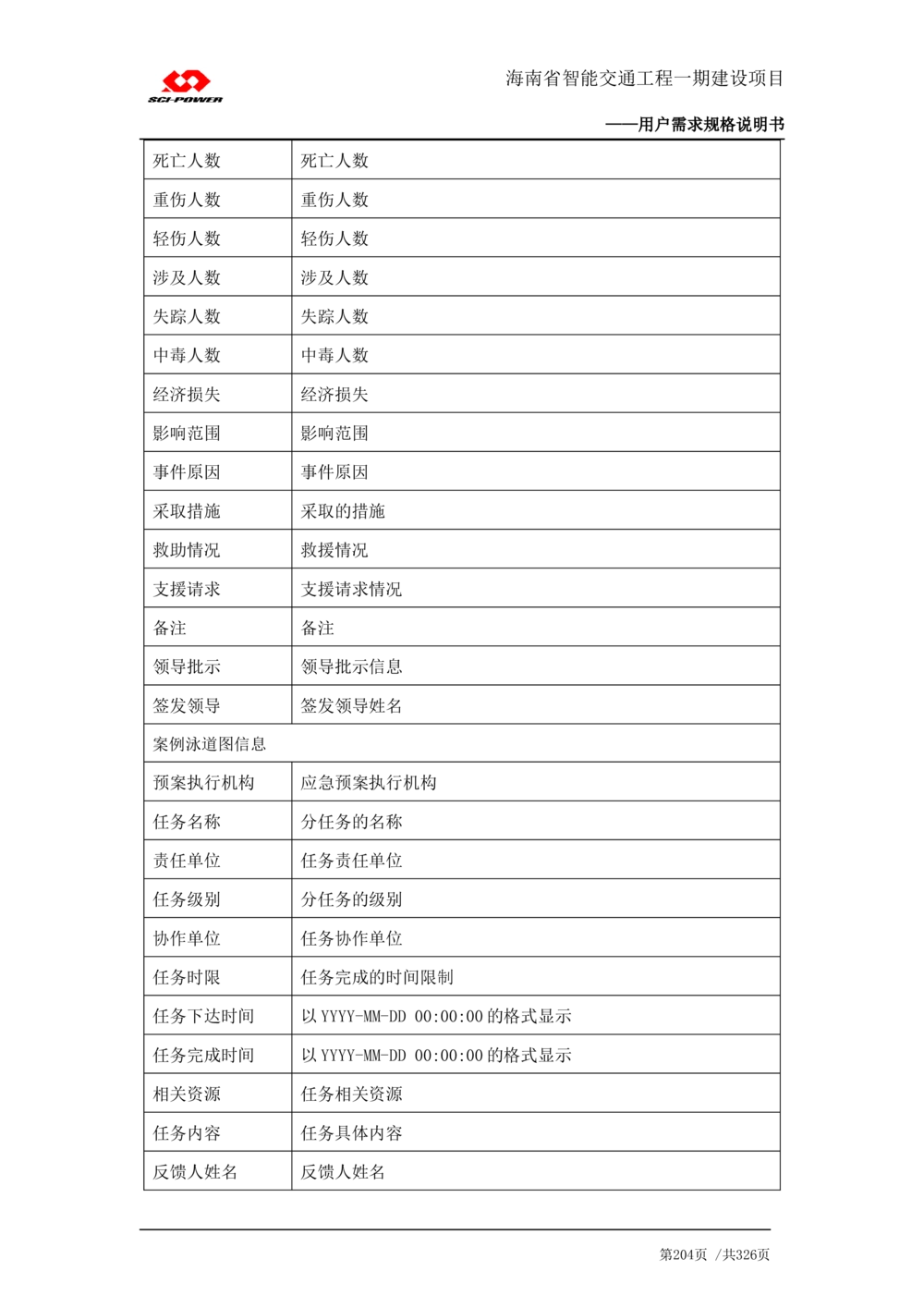 XX省智能交通工程一期建设项目_应急指挥管理系统_需求规格说明书_V0.75_436套软件开发需求文档_VD516-软件开发需求文档_10各类系统软件开发需求_更新内容