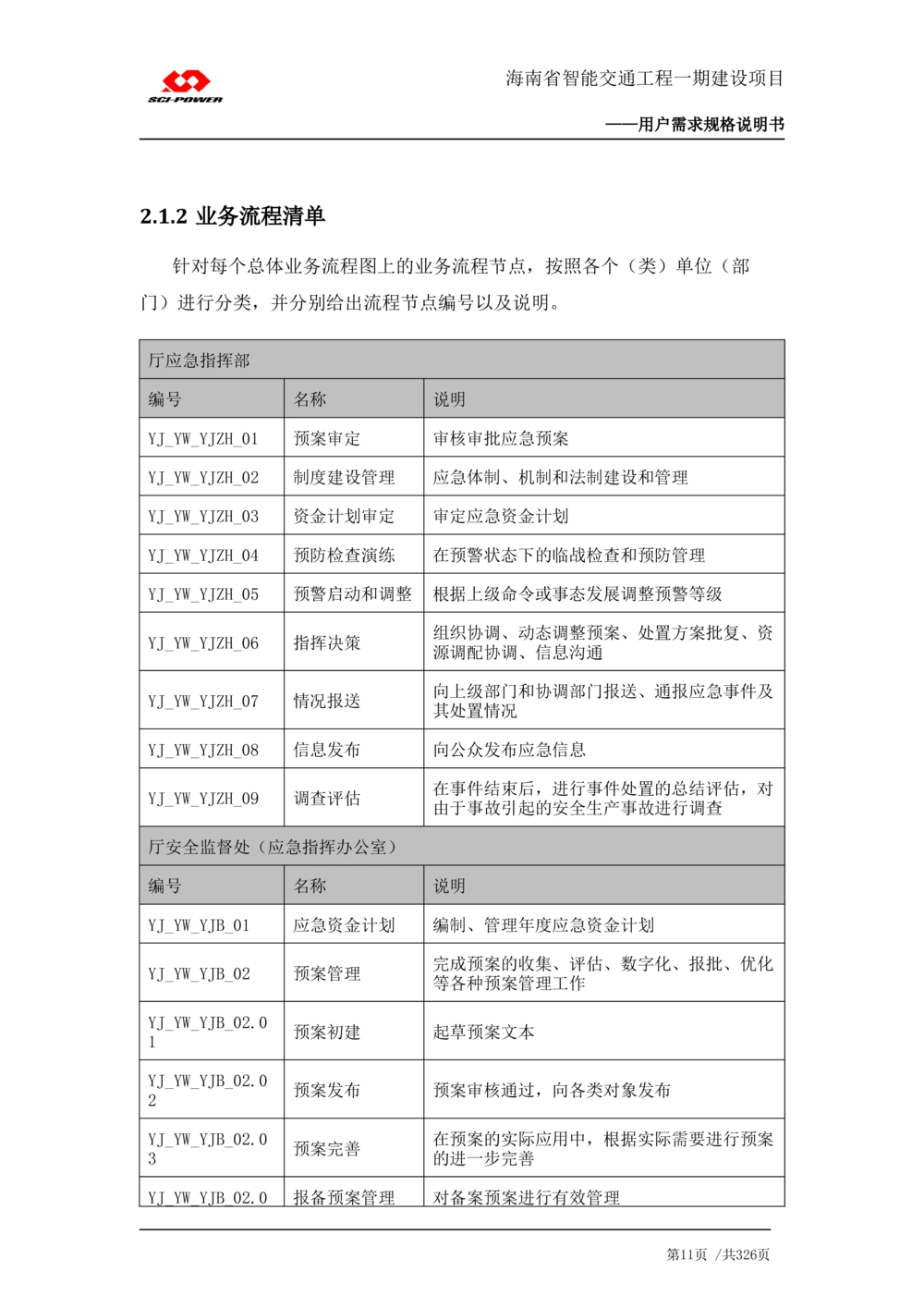 XX省智能交通工程一期建设项目_应急指挥管理系统_需求规格说明书_V0.75_436套软件开发需求文档_VD516-软件开发需求文档_10各类系统软件开发需求_更新内容