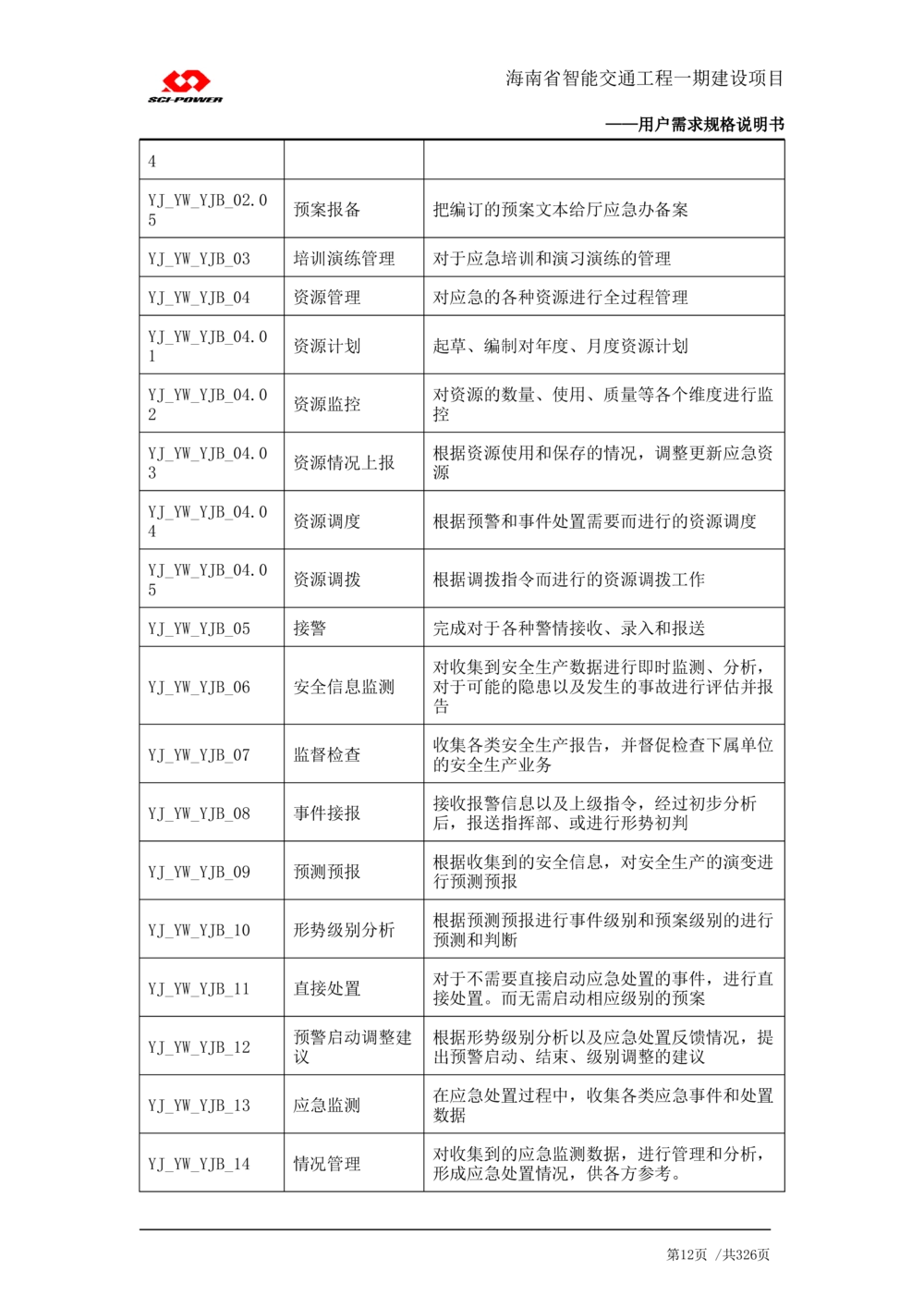 XX省智能交通工程一期建设项目_应急指挥管理系统_需求规格说明书_V0.75_436套软件开发需求文档_VD516-软件开发需求文档_10各类系统软件开发需求_更新内容