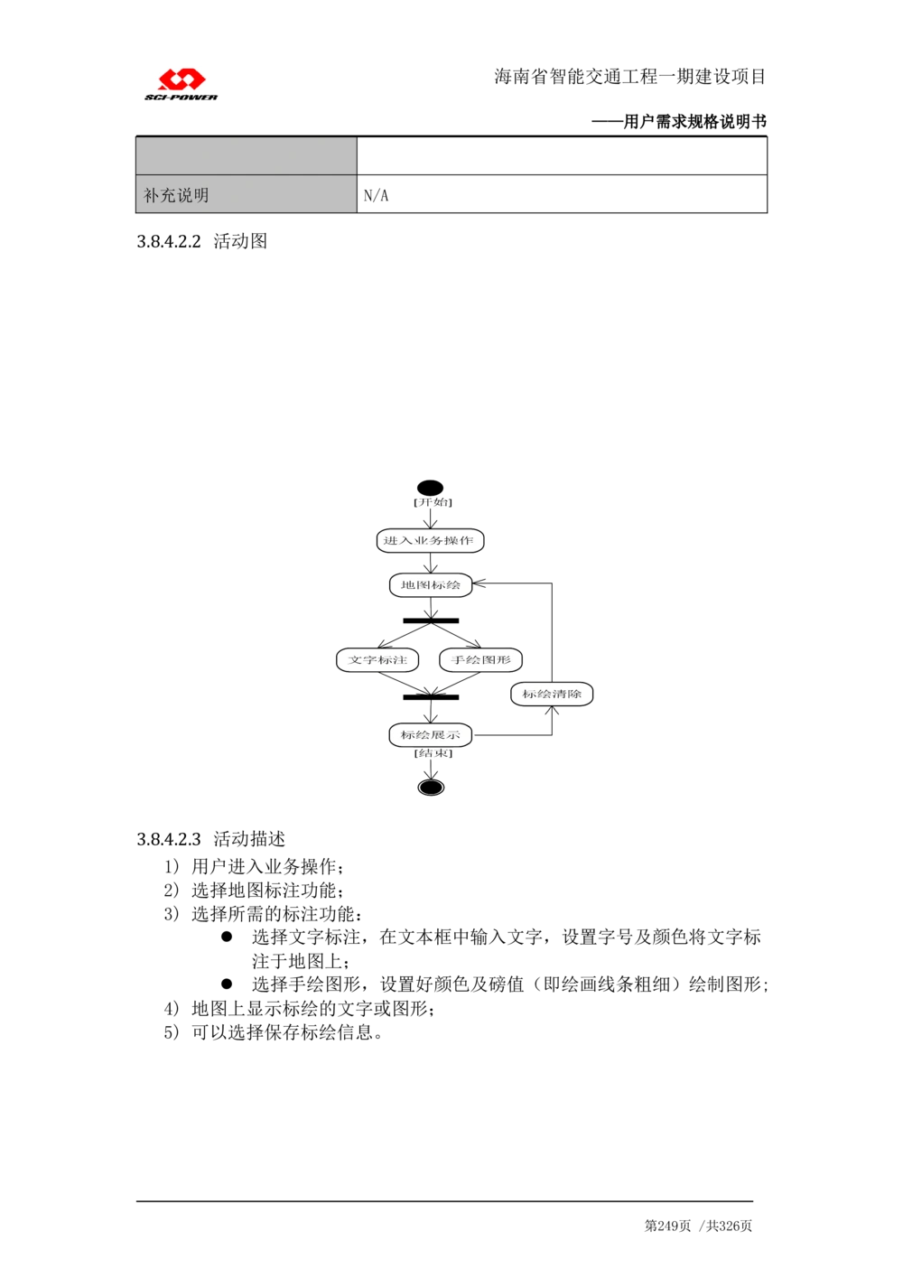 XX省智能交通工程一期建设项目_应急指挥管理系统_需求规格说明书_V0.75_436套软件开发需求文档_VD516-软件开发需求文档_10各类系统软件开发需求_更新内容