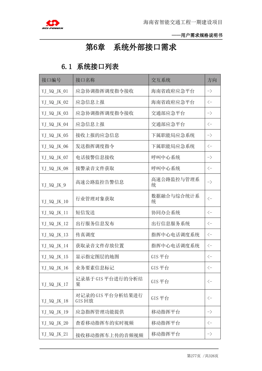 XX省智能交通工程一期建设项目_应急指挥管理系统_需求规格说明书_V0.75_436套软件开发需求文档_VD516-软件开发需求文档_10各类系统软件开发需求_更新内容