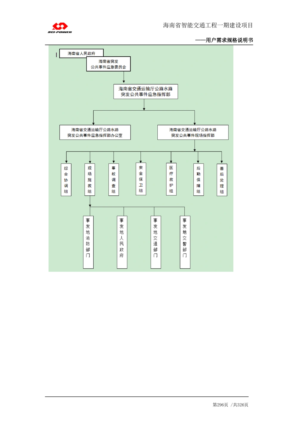 XX省智能交通工程一期建设项目_应急指挥管理系统_需求规格说明书_V0.75_436套软件开发需求文档_VD516-软件开发需求文档_10各类系统软件开发需求_更新内容