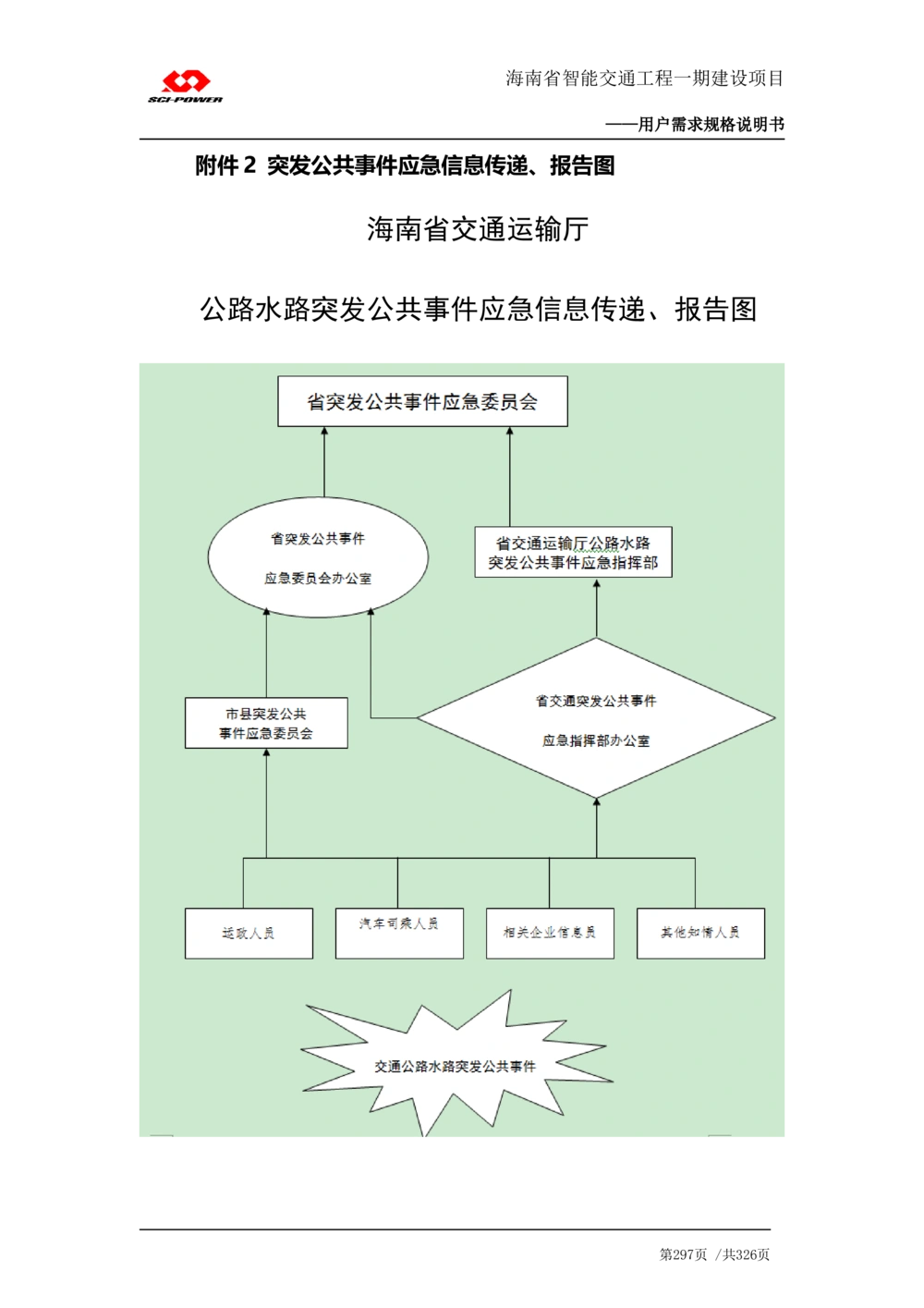 XX省智能交通工程一期建设项目_应急指挥管理系统_需求规格说明书_V0.75_436套软件开发需求文档_VD516-软件开发需求文档_10各类系统软件开发需求_更新内容