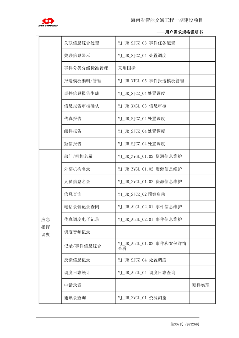 XX省智能交通工程一期建设项目_应急指挥管理系统_需求规格说明书_V0.75_436套软件开发需求文档_VD516-软件开发需求文档_10各类系统软件开发需求_更新内容