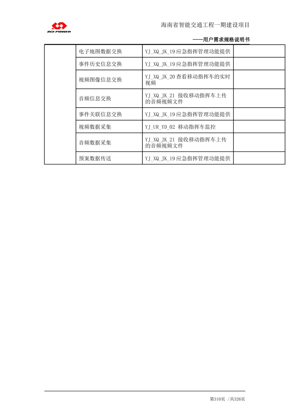 XX省智能交通工程一期建设项目_应急指挥管理系统_需求规格说明书_V0.75_436套软件开发需求文档_VD516-软件开发需求文档_10各类系统软件开发需求_更新内容