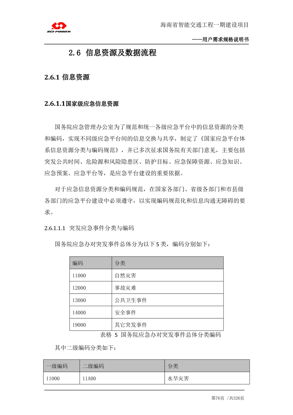 XX省智能交通工程一期建设项目_应急指挥管理系统_需求规格说明书_V0.75_436套软件开发需求文档_VD516-软件开发需求文档_10各类系统软件开发需求_更新内容