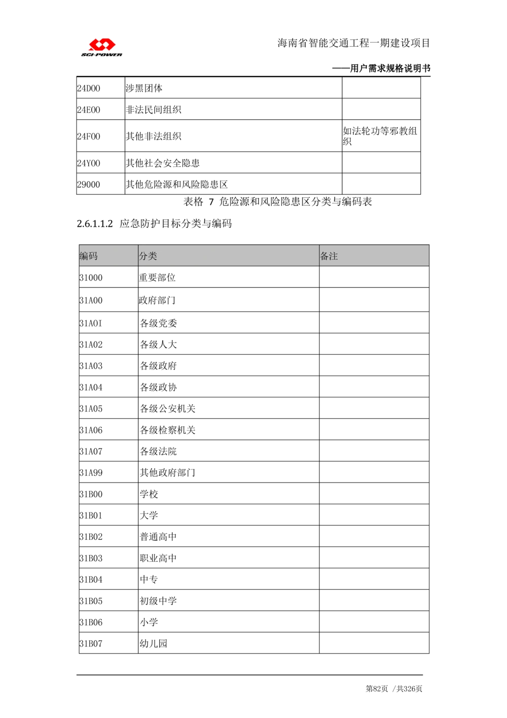 XX省智能交通工程一期建设项目_应急指挥管理系统_需求规格说明书_V0.75_436套软件开发需求文档_VD516-软件开发需求文档_10各类系统软件开发需求_更新内容