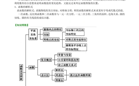 中考总复习：函数综合--知识讲解（基础）_中考全科复习资料_北京四中绝密资料02中考数学总复习_19中考总复习：函数综合（基础）