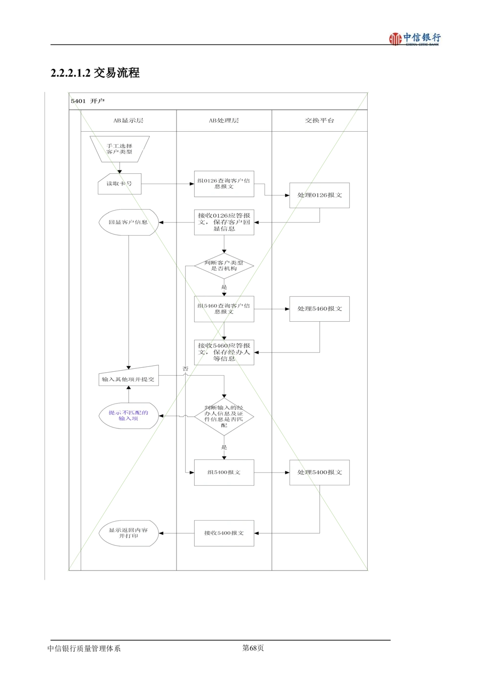 XX银行理财平台需求规格说明书_436套软件开发需求文档_VD516-软件开发需求文档_10各类系统软件开发需求