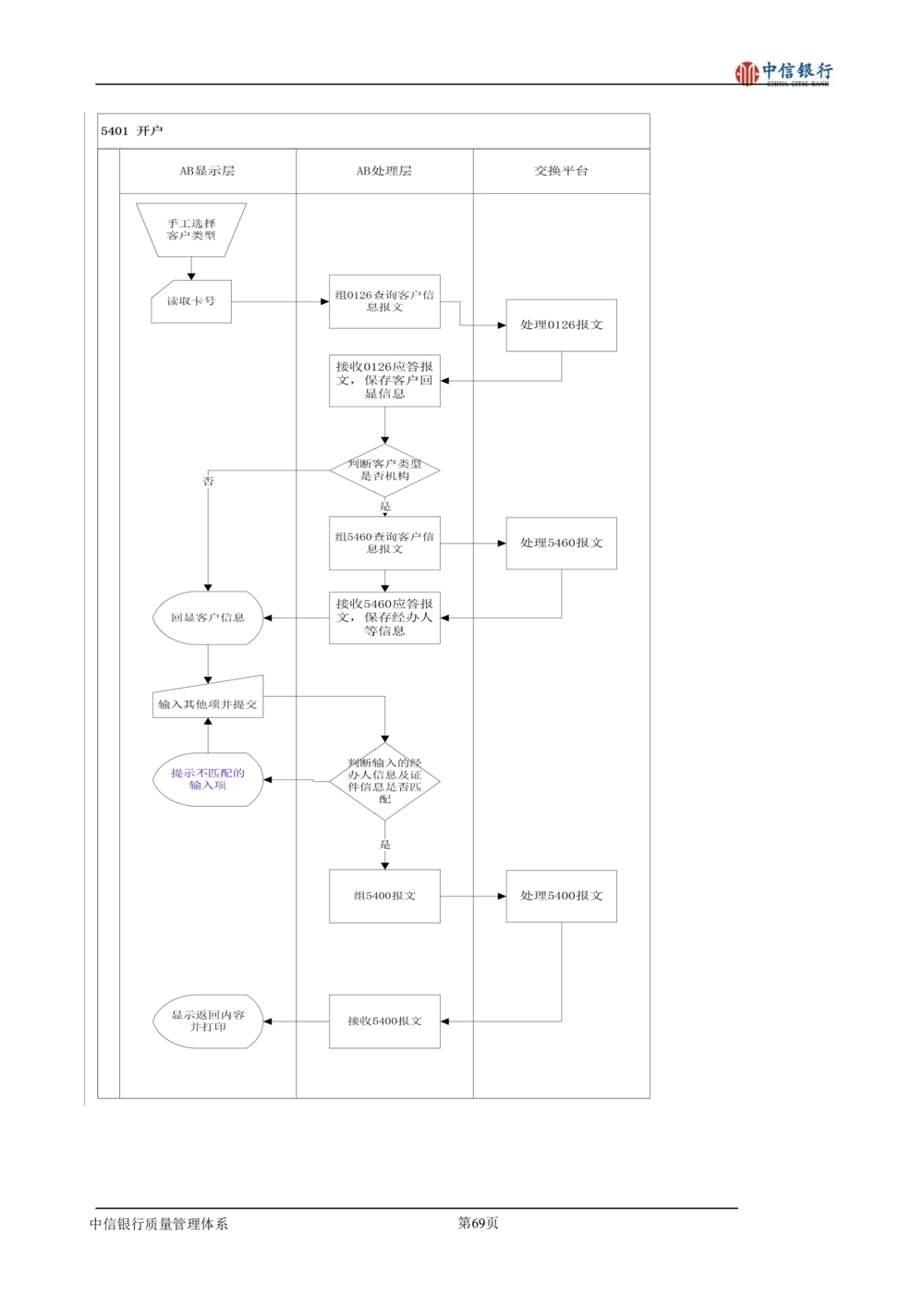 XX银行理财平台需求规格说明书_436套软件开发需求文档_VD516-软件开发需求文档_10各类系统软件开发需求