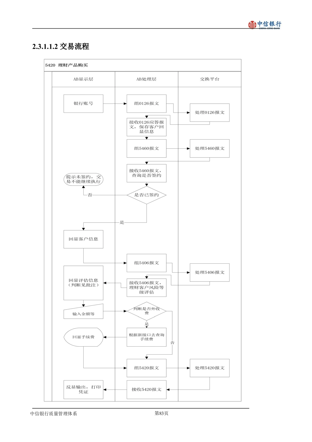 XX银行理财平台需求规格说明书_436套软件开发需求文档_VD516-软件开发需求文档_10各类系统软件开发需求