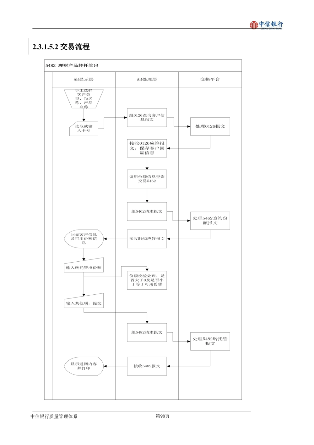 XX银行理财平台需求规格说明书_436套软件开发需求文档_VD516-软件开发需求文档_10各类系统软件开发需求