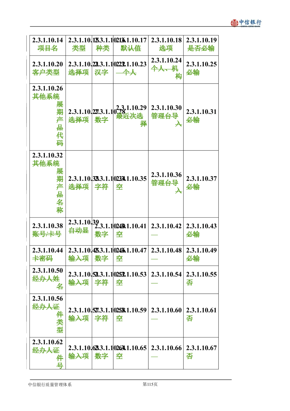 XX银行理财平台需求规格说明书_436套软件开发需求文档_VD516-软件开发需求文档_10各类系统软件开发需求