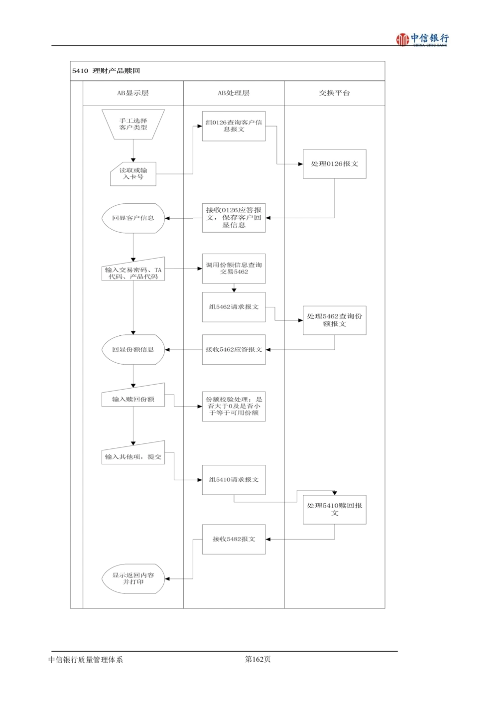 XX银行理财平台需求规格说明书_436套软件开发需求文档_VD516-软件开发需求文档_10各类系统软件开发需求
