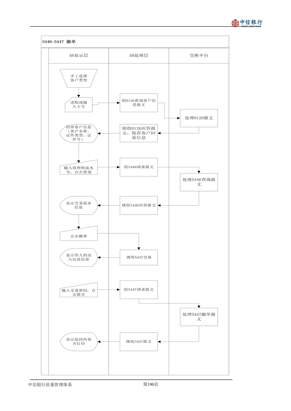 XX银行理财平台需求规格说明书_436套软件开发需求文档_VD516-软件开发需求文档_10各类系统软件开发需求