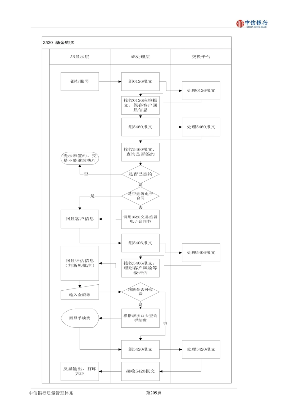 XX银行理财平台需求规格说明书_436套软件开发需求文档_VD516-软件开发需求文档_10各类系统软件开发需求