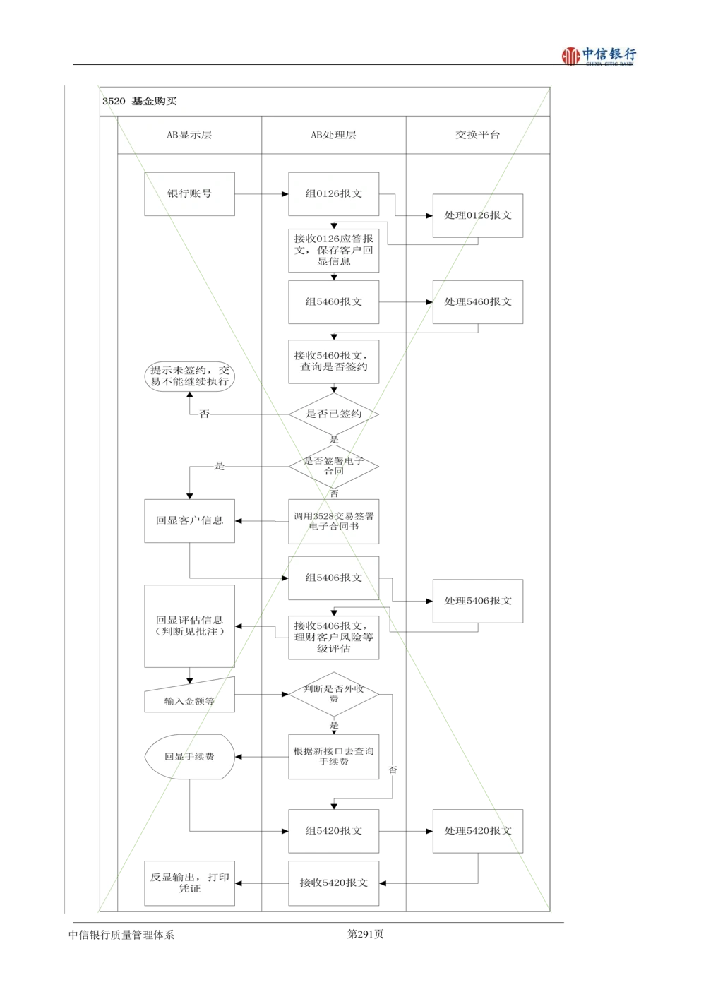 XX银行理财平台需求规格说明书_436套软件开发需求文档_VD516-软件开发需求文档_10各类系统软件开发需求