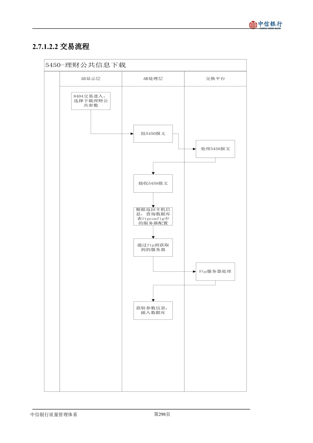 XX银行理财平台需求规格说明书_436套软件开发需求文档_VD516-软件开发需求文档_10各类系统软件开发需求