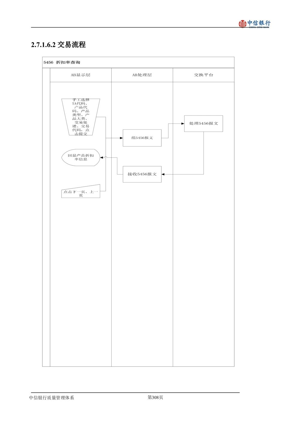 XX银行理财平台需求规格说明书_436套软件开发需求文档_VD516-软件开发需求文档_10各类系统软件开发需求