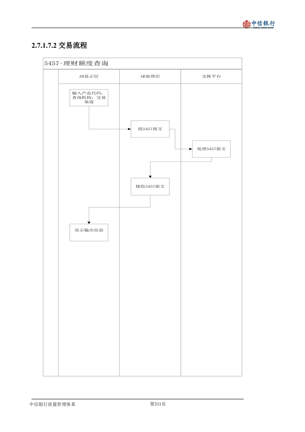 XX银行理财平台需求规格说明书_436套软件开发需求文档_VD516-软件开发需求文档_10各类系统软件开发需求