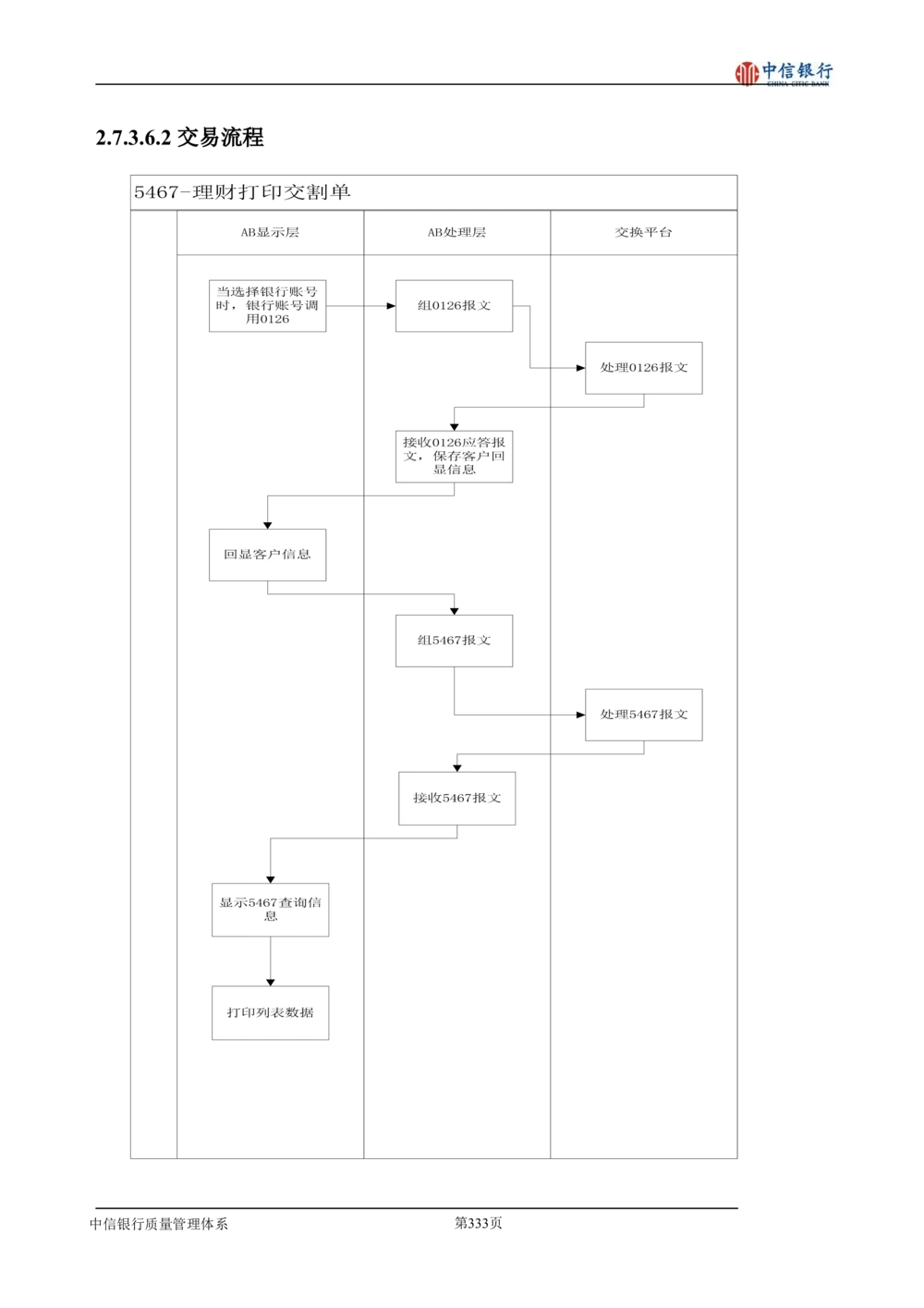 XX银行理财平台需求规格说明书_436套软件开发需求文档_VD516-软件开发需求文档_10各类系统软件开发需求