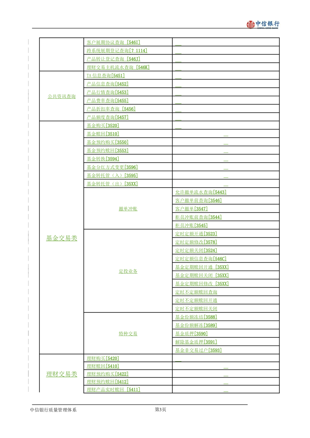 XX银行理财平台需求规格说明书_436套软件开发需求文档_VD516-软件开发需求文档_10各类系统软件开发需求