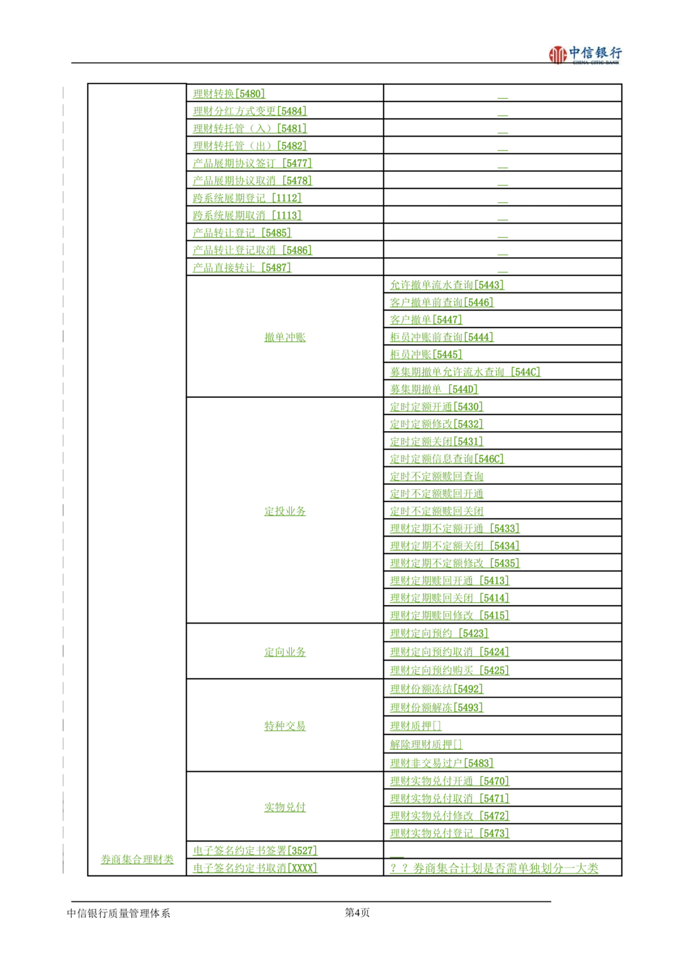 XX银行理财平台需求规格说明书_436套软件开发需求文档_VD516-软件开发需求文档_10各类系统软件开发需求