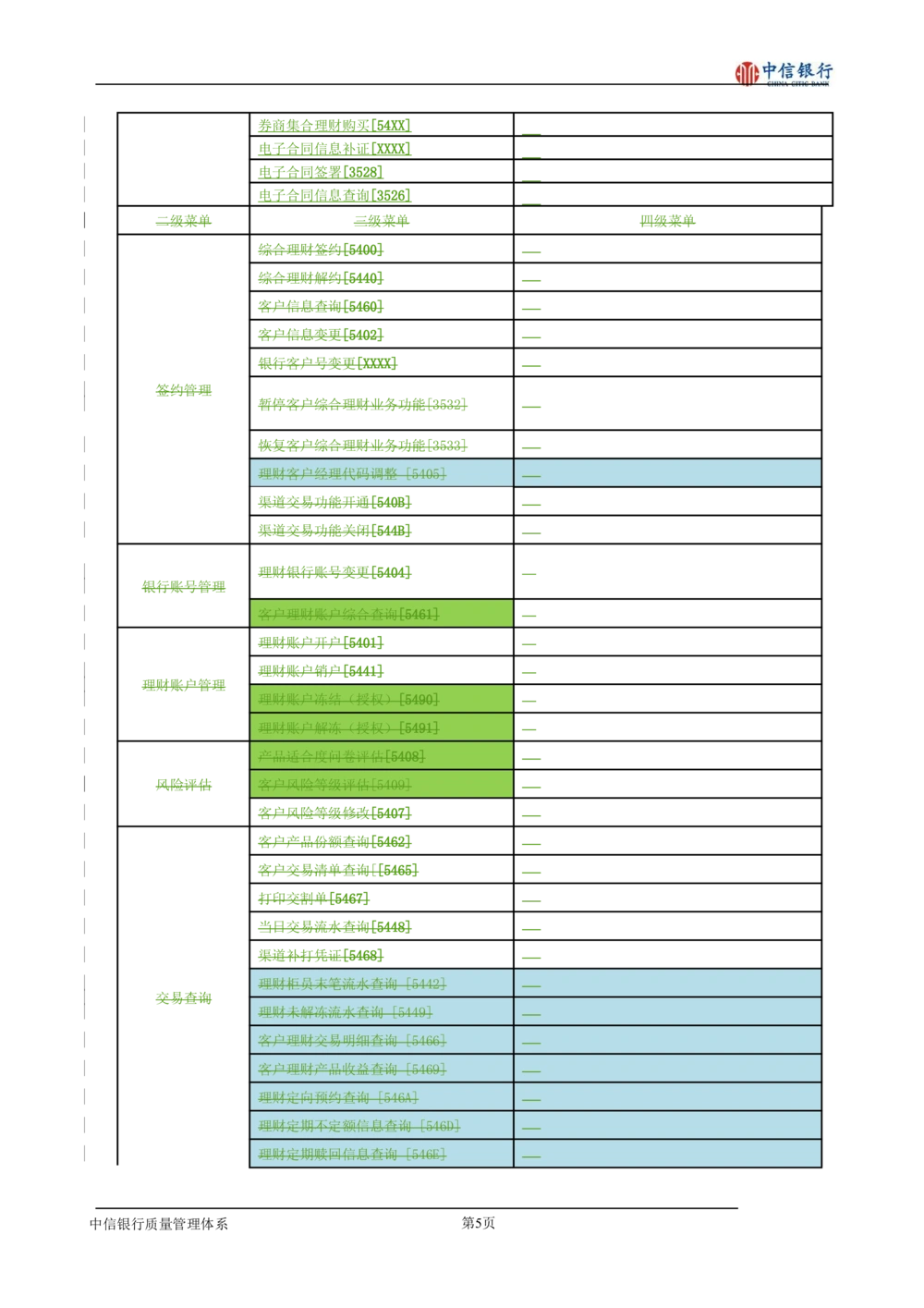 XX银行理财平台需求规格说明书_436套软件开发需求文档_VD516-软件开发需求文档_10各类系统软件开发需求