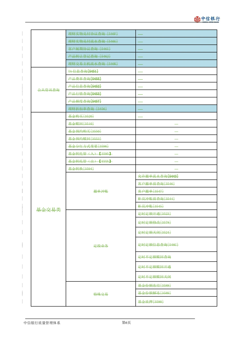 XX银行理财平台需求规格说明书_436套软件开发需求文档_VD516-软件开发需求文档_10各类系统软件开发需求