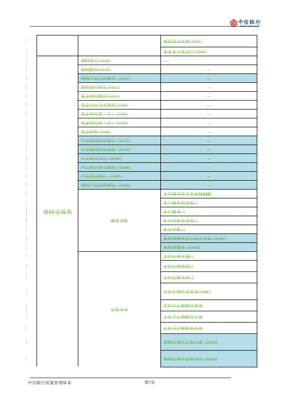 XX银行理财平台需求规格说明书_436套软件开发需求文档_VD516-软件开发需求文档_10各类系统软件开发需求