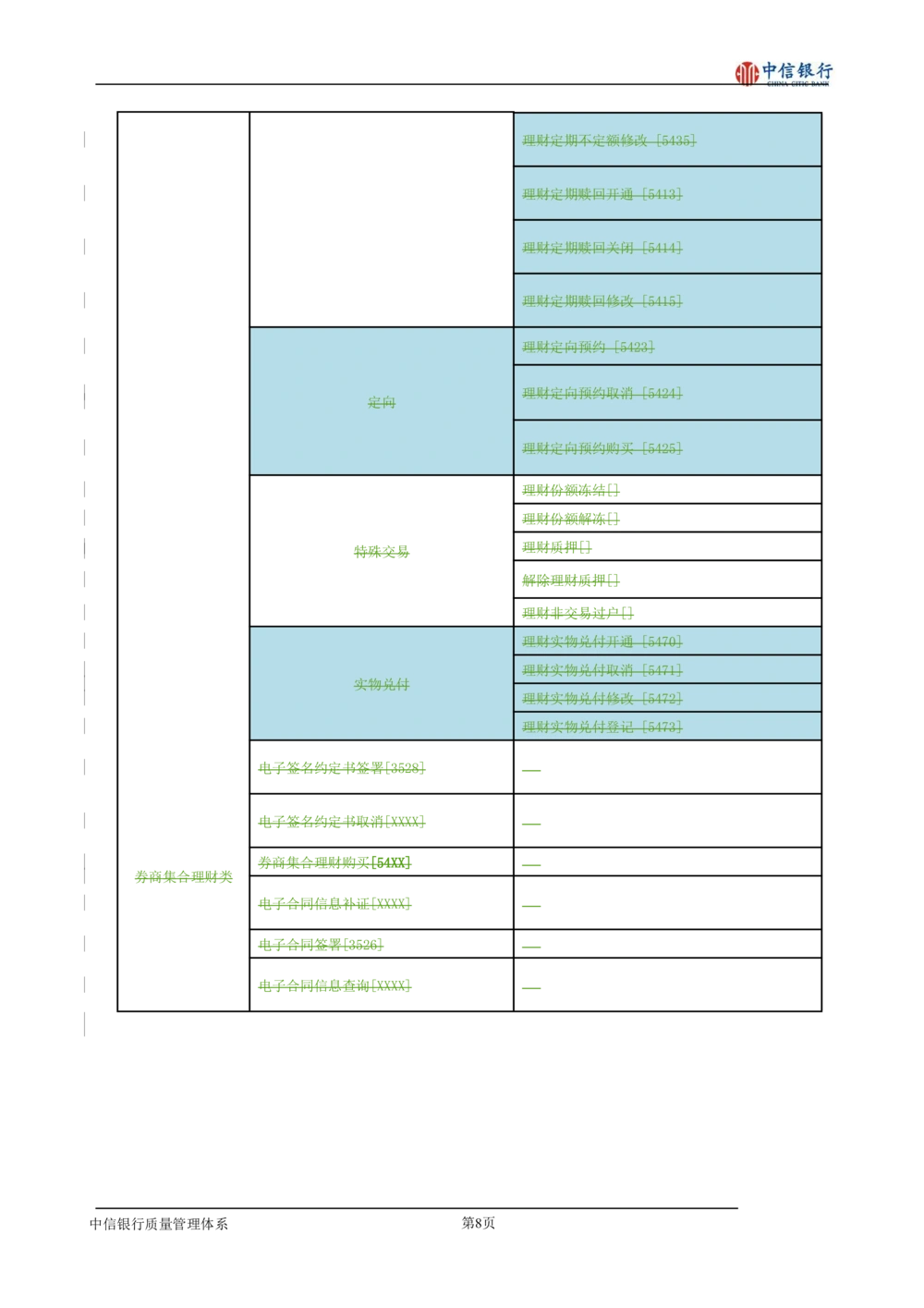 XX银行理财平台需求规格说明书_436套软件开发需求文档_VD516-软件开发需求文档_10各类系统软件开发需求
