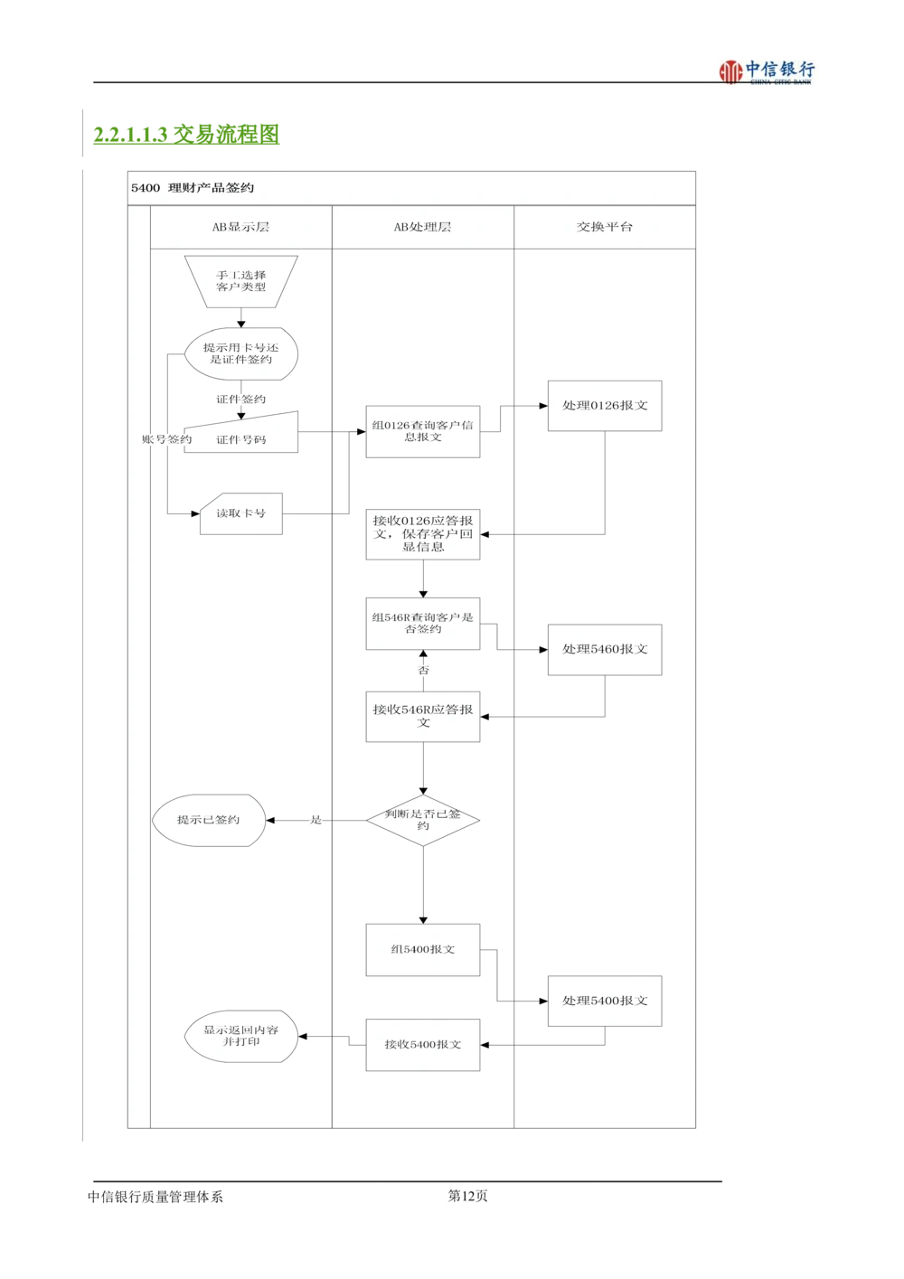 XX银行理财平台需求规格说明书_436套软件开发需求文档_VD516-软件开发需求文档_10各类系统软件开发需求