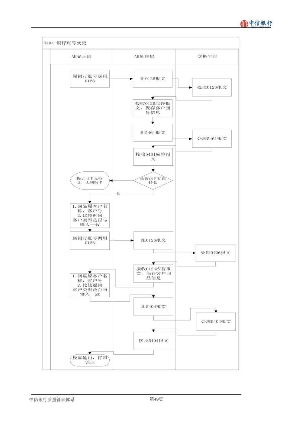 XX银行理财平台需求规格说明书_436套软件开发需求文档_VD516-软件开发需求文档_10各类系统软件开发需求