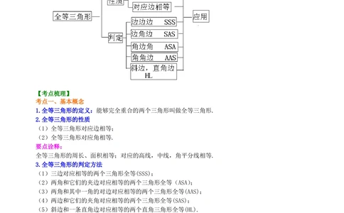 中考总复习：全等三角形--知识讲解_中考全科复习资料_北京四中绝密资料02中考数学总复习_26总复习：全等三角形