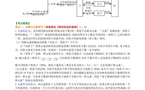 中考总复习：加深对化学元素和物质分类的认识（基础）知识讲解_中考全科复习资料_北京四中绝密资料05中考化学总复习_34总复习：加深对化学元素和物质分类的认识（基础）