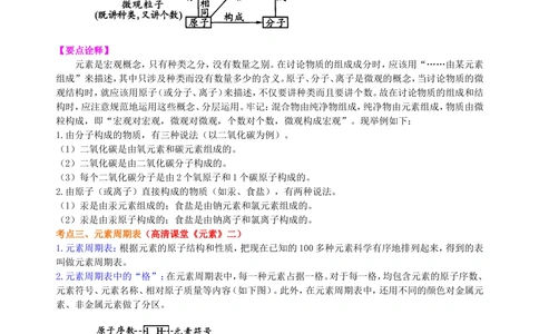 中考总复习：加深对化学元素和物质分类的认识（基础）知识讲解_中考全科复习资料_北京四中绝密资料05中考化学总复习_34总复习：加深对化学元素和物质分类的认识（基础）
