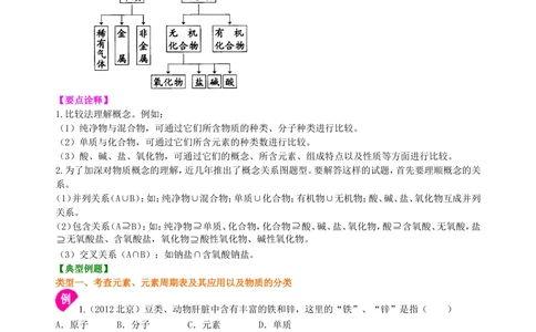 中考总复习：加深对化学元素和物质分类的认识（基础）知识讲解_中考全科复习资料_北京四中绝密资料05中考化学总复习_34总复习：加深对化学元素和物质分类的认识（基础）