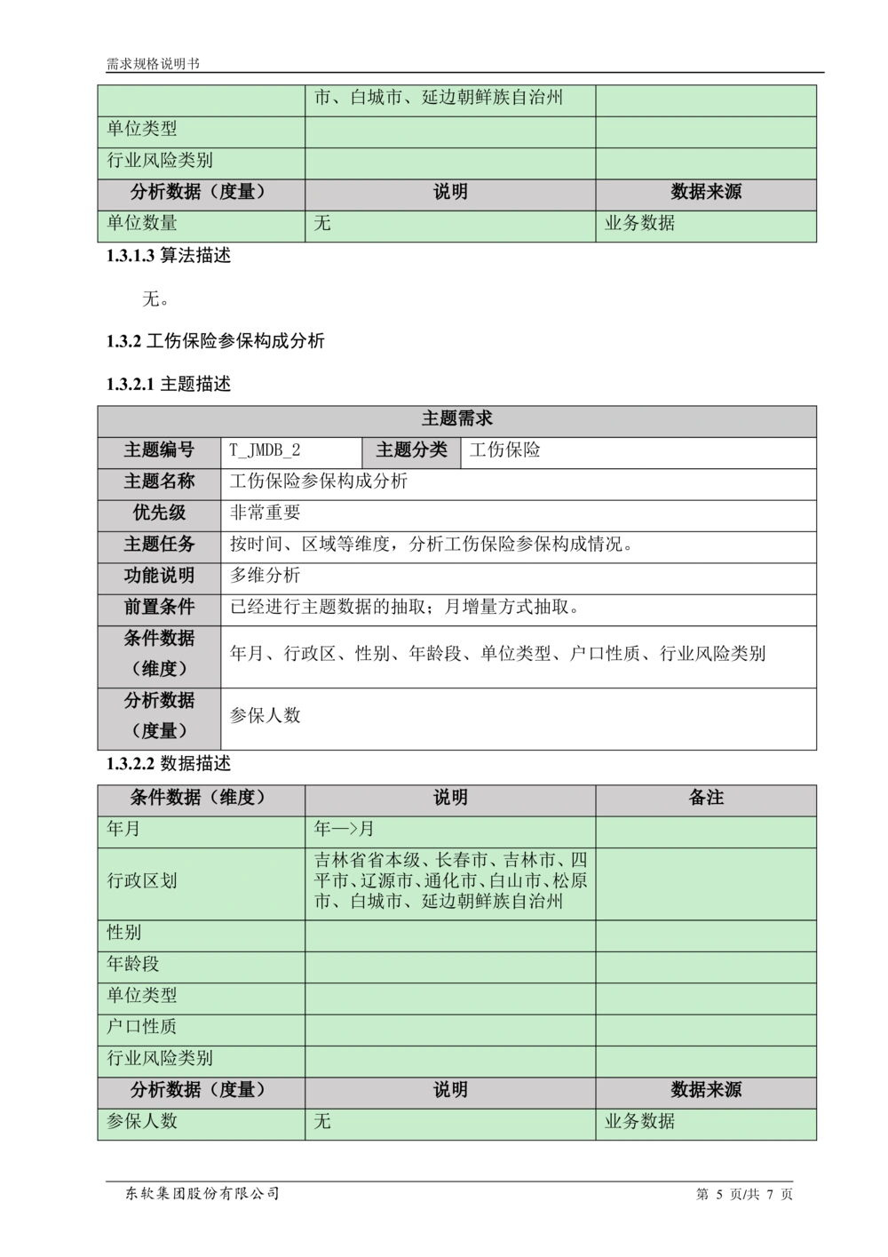 XX省大医保_工伤保险省级统筹管理系统需求规格说明书_436套软件开发需求文档_VD516-软件开发需求文档_10各类系统软件开发需求