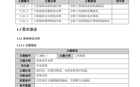 XX省大医保_工伤保险省级统筹管理系统需求规格说明书_436套软件开发需求文档_VD516-软件开发需求文档_10各类系统软件开发需求