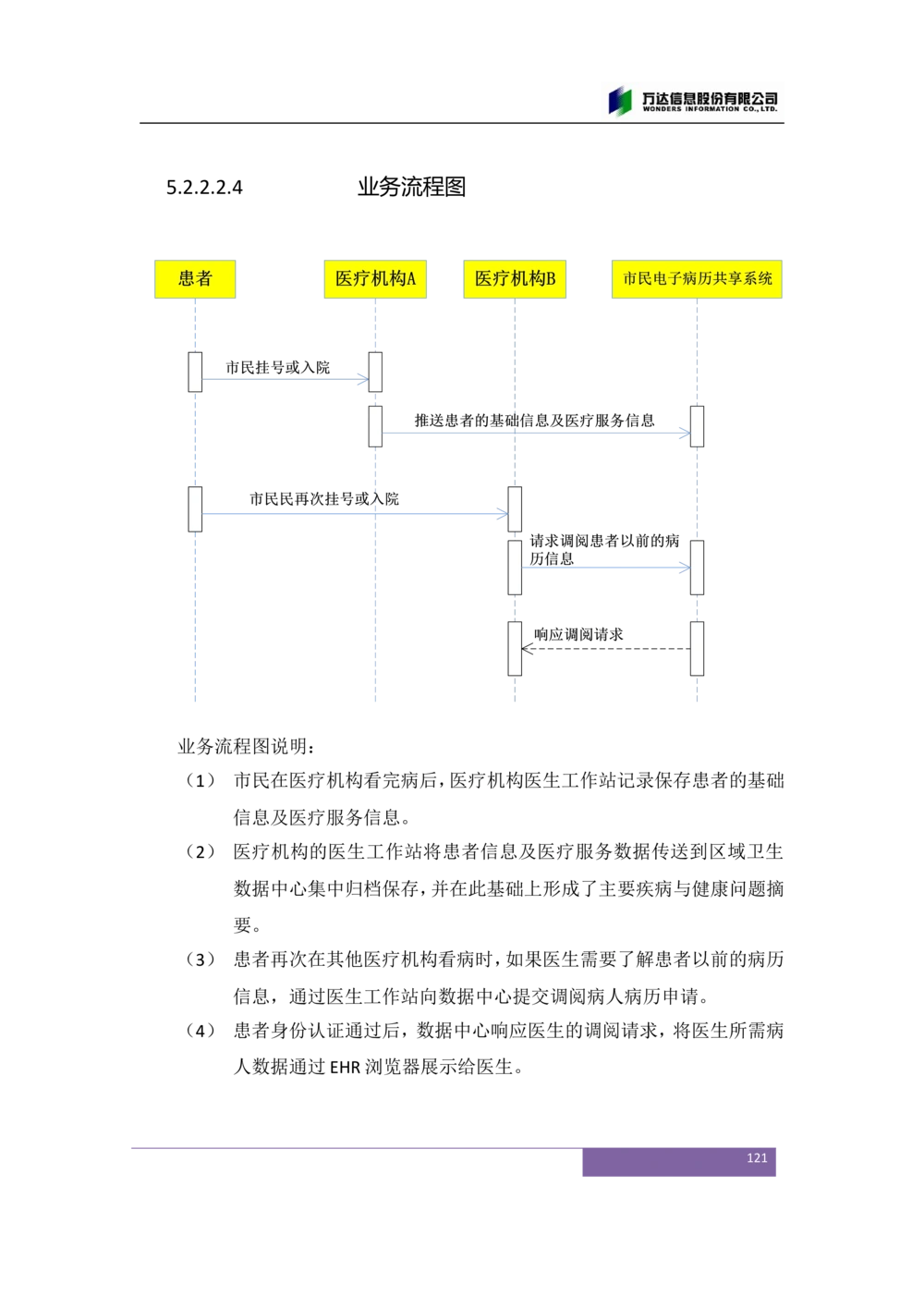XX市卫生局智慧医疗信息系统(一期)需求规格说明书V1.1_436套软件开发需求文档_VD516-软件开发需求文档_10各类系统软件开发需求_更新内容