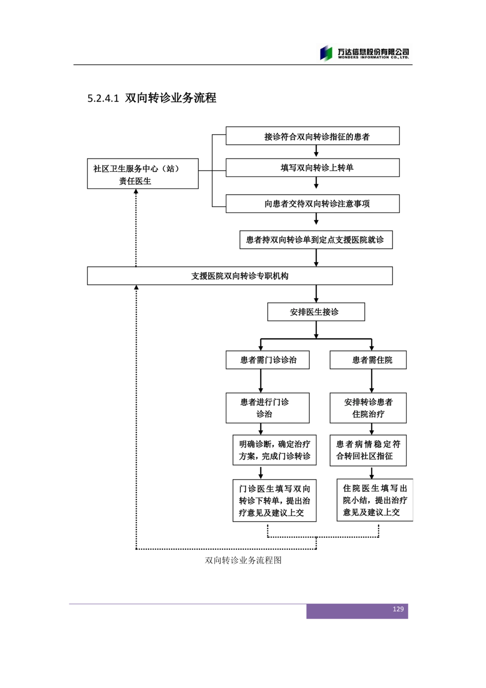 XX市卫生局智慧医疗信息系统(一期)需求规格说明书V1.1_436套软件开发需求文档_VD516-软件开发需求文档_10各类系统软件开发需求_更新内容