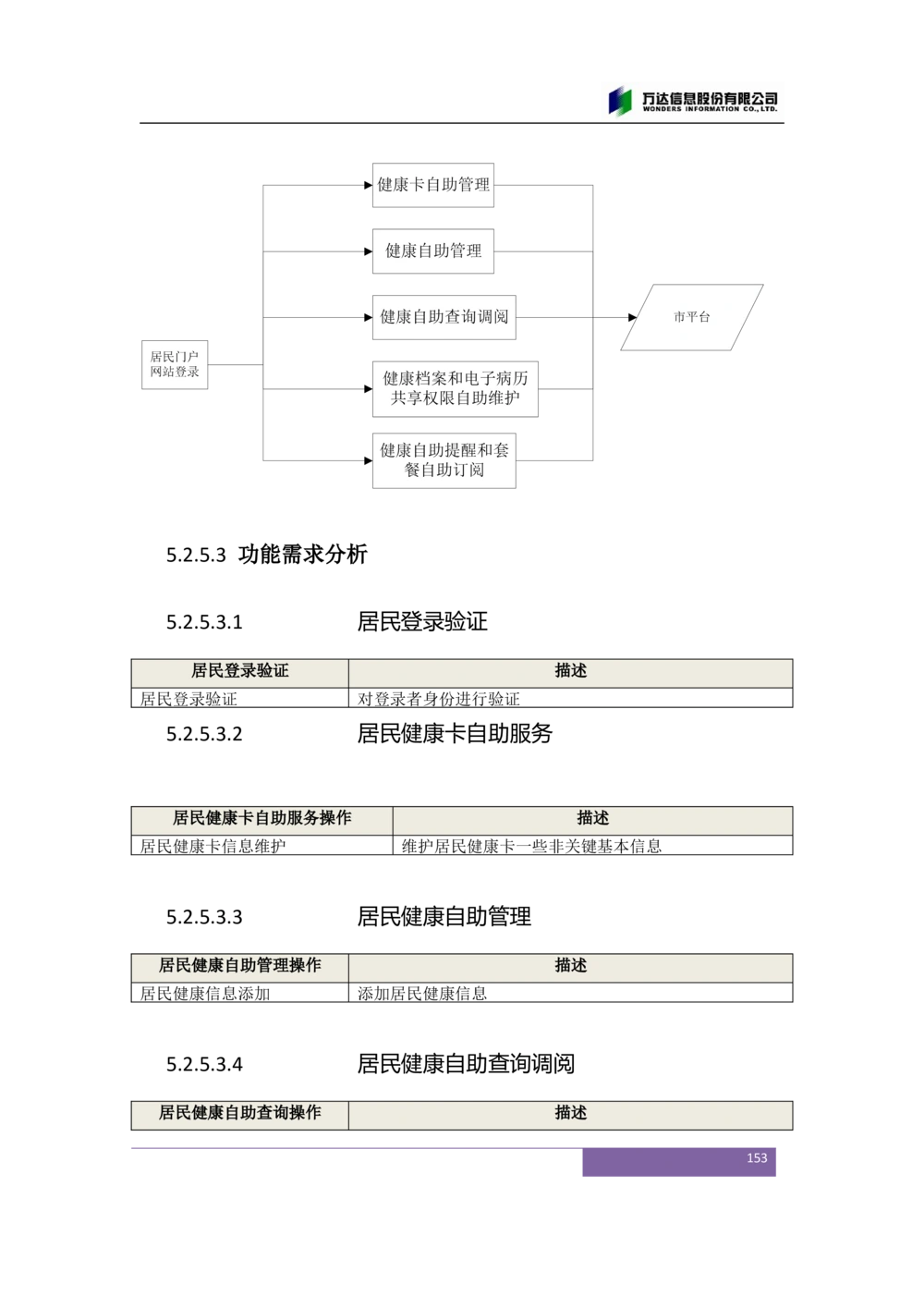 XX市卫生局智慧医疗信息系统(一期)需求规格说明书V1.1_436套软件开发需求文档_VD516-软件开发需求文档_10各类系统软件开发需求_更新内容