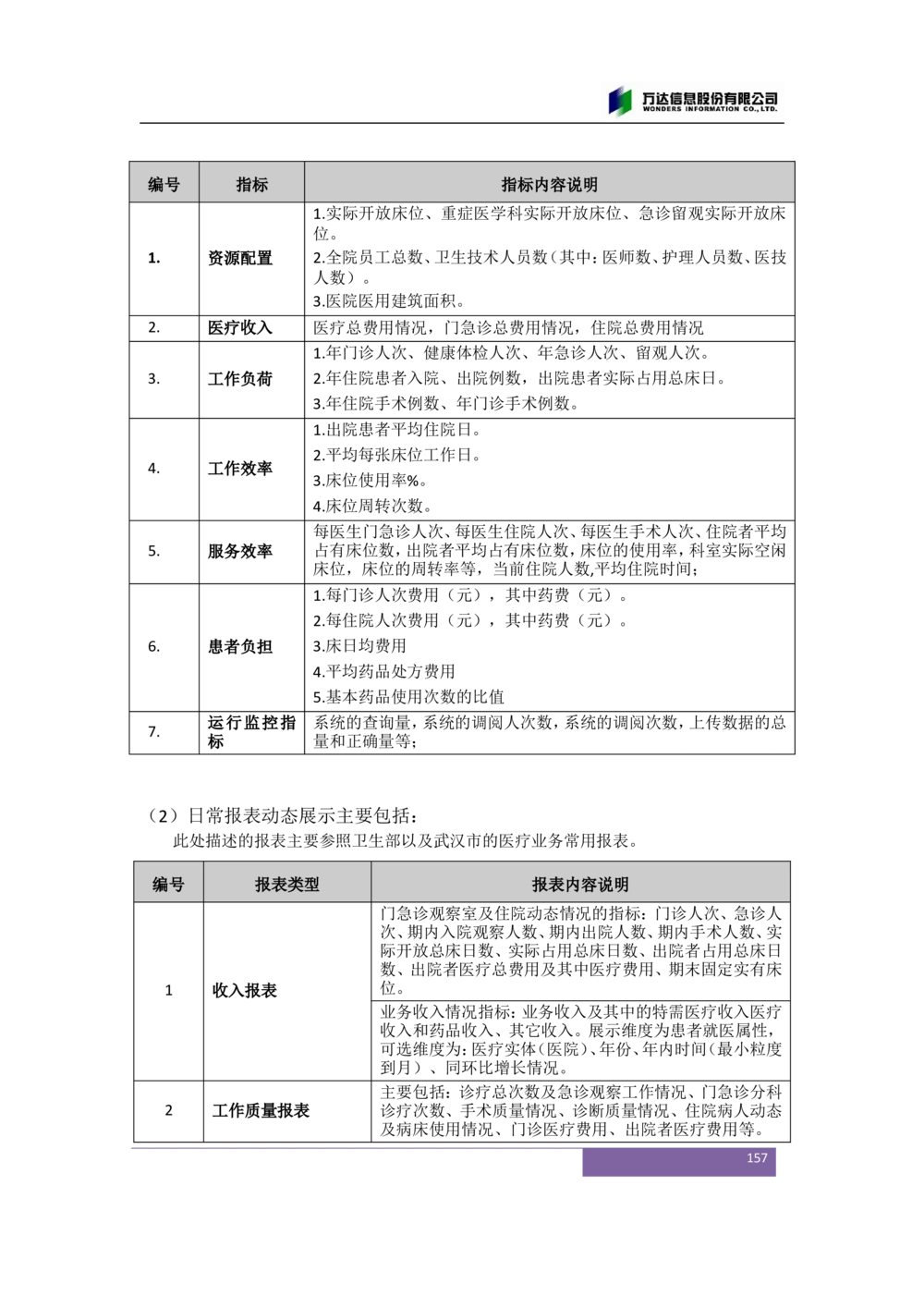 XX市卫生局智慧医疗信息系统(一期)需求规格说明书V1.1_436套软件开发需求文档_VD516-软件开发需求文档_10各类系统软件开发需求_更新内容