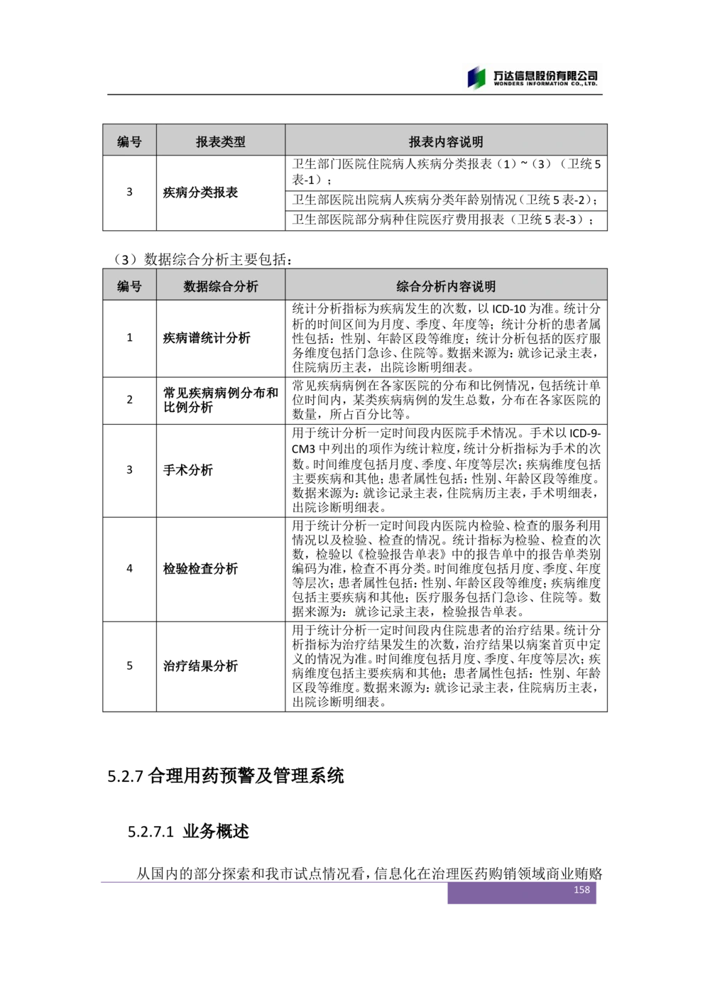 XX市卫生局智慧医疗信息系统(一期)需求规格说明书V1.1_436套软件开发需求文档_VD516-软件开发需求文档_10各类系统软件开发需求_更新内容